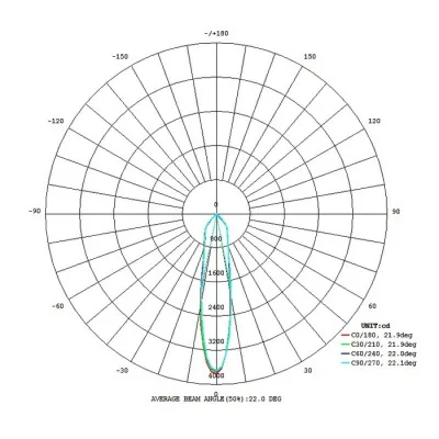 Светильник Tortoreto Eglo 62538 Светильник Tortoreto Eglo 62538
