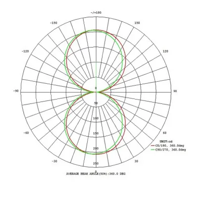 Бра Climene Pro Eglo 64026 Бра Climene Pro Eglo 64026