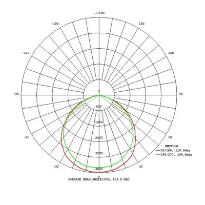 Прожектор Filetti Eglo 64837